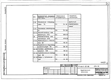Альбом 3 Спецификации оборудования