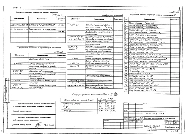 Альбом 2 Отопление, вентиляция, водопровод, канализация