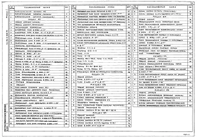 Альбом 1 Часть 2   Отопление и вентиляция.  Водопровод и канализация. Электрооборудование. Связь и сигнализация.  Автоматика вентиляционных систем