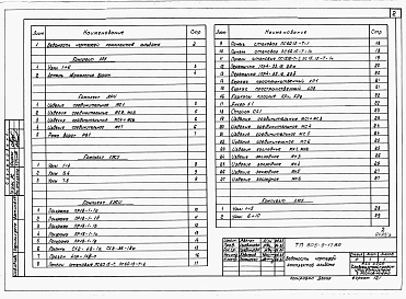Альбом 3 – Примененный из 805-9-17.86 Изделия заводского изготовления и узлы.     