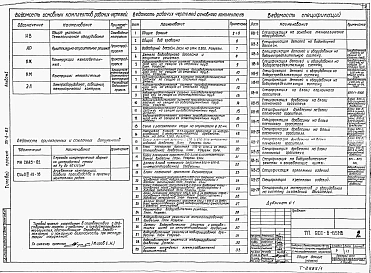 Альбом 1 Общие указания. Технологическое оборудование