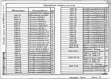 Альбом 4 Конструкции железобетонные (из тп 903-4-124.87)