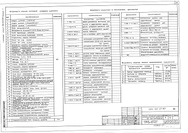 Альбом 1 Архитектурно-строительные решения, технологическая часть