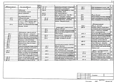Альбом 2 Холодоснабжение,отопление и вентиляция,водопровод и канализация,электротехнические чертежи,автоматизация,связь и сигнализация.