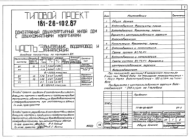 Альбом 1 Части 0, 1, 2, 3, 4, 5, 6 Общая часть. Архитектурно-строительные решения. Отопление и вентиляция. Внутренний водопровод и канализация. Газоснабжение. Электрооборудование. Связь и сигнализация