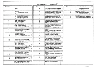 Альбом 3 Технологическая, сантехническая, холодильная, электротехническая части, автоматизация вентсистем, связь и сигнализация