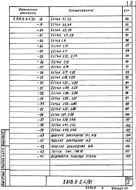 Выпуск 4.91 Железобетонные лотки каналов навозоудаления свиноводческих зданий и зданий крупного рогатого скота. Рабочие чертежи