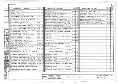 Альбом 0 Материалы для привязки и чертежи нулевого цикла работ