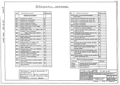 Альбом 3 Чертежи санитарно-технических систем и устройств