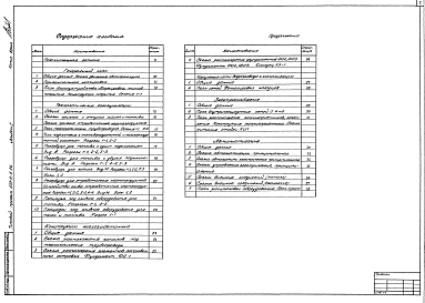 Альбом 1 Площадка АЗС. Пояснительная записка. Чертежи (генплан, технологические коммуникации, конструкции железобетонные, водоснабжение и канализация, электроснабжение, автоматизация)