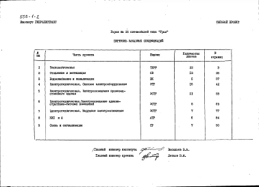Альбом 3 Заказные спецификации