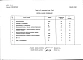 Альбом 3 Заказные спецификации