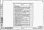 Альбом 8 Часть 9-1 разделы 9.1-1, 9.2-1, 9.3-1, 9.6-1, 9.10-1 Узлы и детали