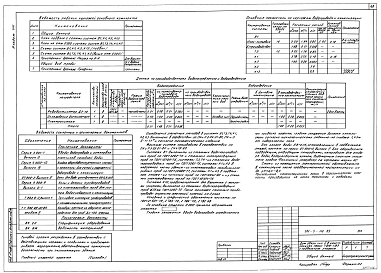 Альбом 8  Часть 1 и 2 Технологические решения Часть 1 Отопление и вентиляция. Тепломеханическая часть. Водопровод и канализация. Электротехническая часть. Связь и сигнализация