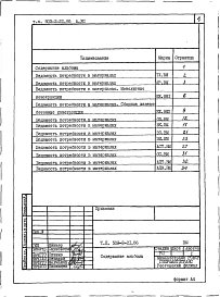 Альбом 7 Ведомости потребности в материалах     