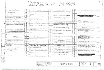 Состав альбома. Типовой проект 901-3-17Альбом 1 Технологическая часть. Архитектурно-строительная часть. Санитаноно техническая и электротехнические части. Нестандартное оборудование