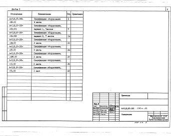Состав альбома. Типовой проект А-II,III,IV-150-296м.85Альбом 2 Спецификации оборудования