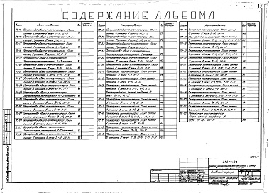 Состав альбома. Типовой проект 252-4-28Альбом 7 Автоматизация. Устройства связи и сигнализации