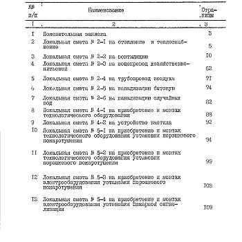 Состав фльбома. Типовой проект A-II,III,IV-450-419.88Альбом 7 Части 1,2,3,4,5 Сметы. Примененный из A-II,III,IV-450-418.88