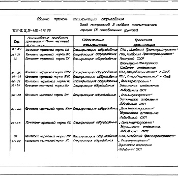 Состав фльбома. Типовой проект A-II,III,IV-450-419.88Альбом 4 Спецификации оборудования. Примененный из A-II,III,IV-450-418.88