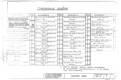 Состав альбома. Типовой проект 901-3-17Альбом 1 Технологическая часть. Архитектурно-строительная часть. Санитаноно техническая и электротехнические части. Нестандартное оборудование