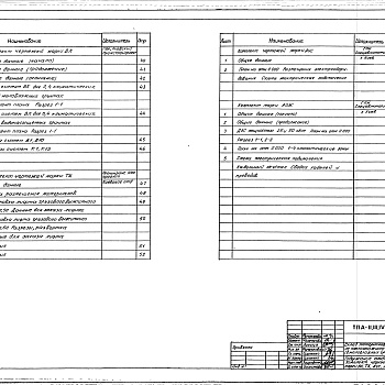 Состав фльбома. Типовой проект A-II,III,IV-450-419.88Альбом 2 Отопление и вентиляция. Кондиционирование. Внутренний водопровод и канализация. Технологические решения. Автоматическая установка пожарной сигнализации. Примененный из A-II,III,IV-450-418.88