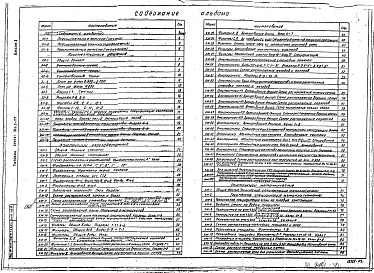 Состав альбома. Типовой проект 901-3-177Альбом 2 Отстойники и фильтры. Архитектурно-строительная часть
