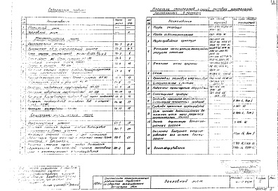 Состав альбома. Типовой проект 902-2-84Альбом 1 Технологическая и санитарно-техническая части (из 902-2-84/75)