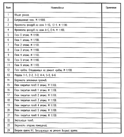 Проект капитального ремонта.Стадия П.