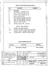 Состав альбома. Типовой проект IX-21-5-84ВК Внутренний водопровод и Канализация