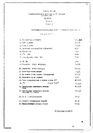 Часть 1 Раздел 1 Архитектурно-строительные чертежи надземной части здания