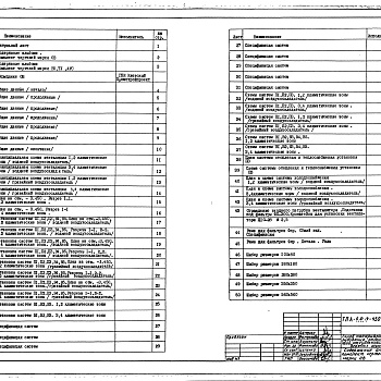 Состав фльбома. Типовой проект A-II,III,IV-300-421.88Альбом 2 Отопление и вентиляция. Кондиционирование. Внутренний водопровод и канализация. Технологические решения. Автоматическая установка пожарной сигнализации.