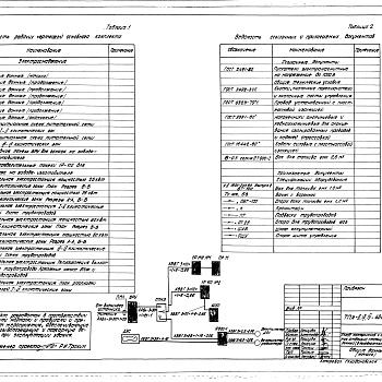 Состав фльбома. Типовой проект A-II,III,IV-300-421.88Альбом 3 Электроснабжение. Электрическое освещение . Силовое электрооборудование. Связь и сигнализация.