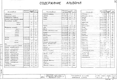 Состав альбома. Типовой проект 902-2-86Альбом 6 Нестандартное оборудование. Токоприемник кольцевой 