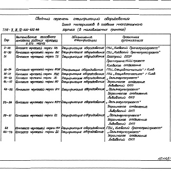 Состав фльбома. Типовой проект A-II,III,IV-300-421.88Альбом 4 Спецификации оборудования