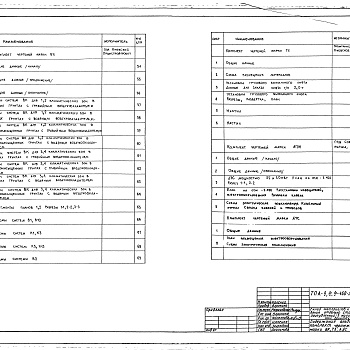 Состав фльбома. Типовой проект A-II,III,IV-300-421.88Альбом 2 Отопление и вентиляция. Кондиционирование. Внутренний водопровод и канализация. Технологические решения. Автоматическая установка пожарной сигнализации.