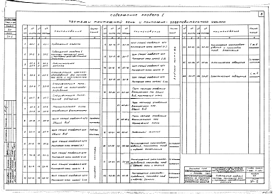 Состав альбома. Экспериментальный проект Т-1868Альбом ЭЛ Электротехническая часть